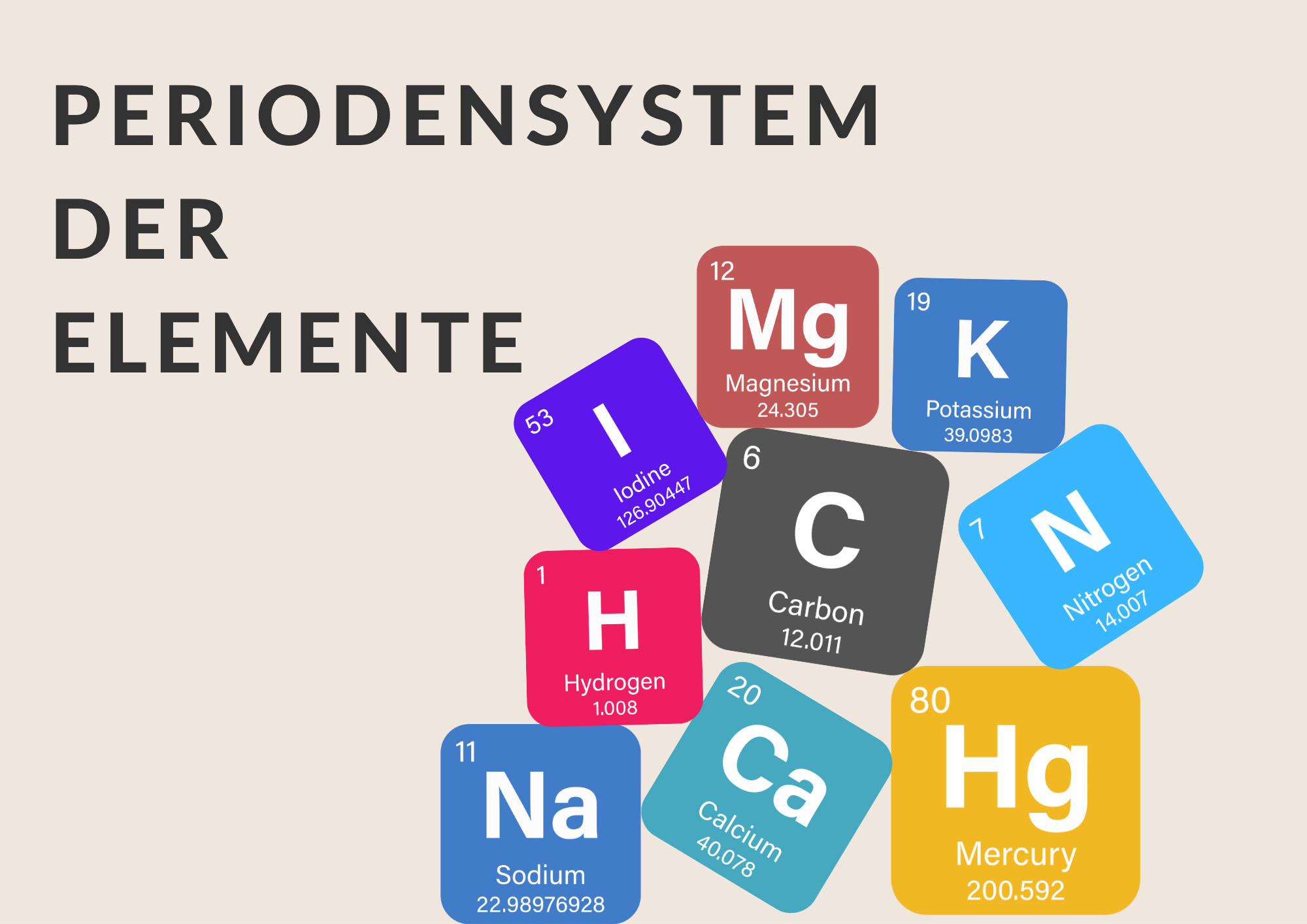 Hit Ran Elemente Periodensystem der Elemente – Wisspo