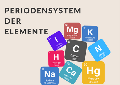 Periodensystem der Elemente