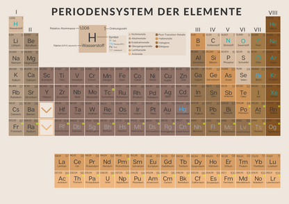 Periodensystem der Elemente